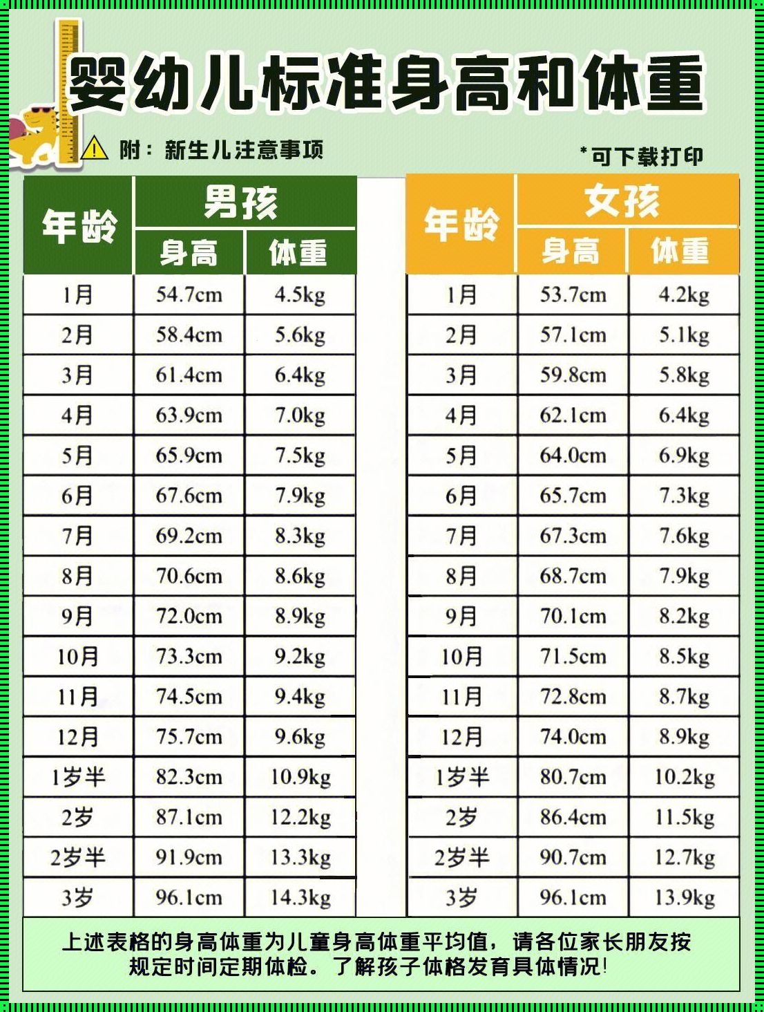 宝宝体重标准表：育儿中的小秘密