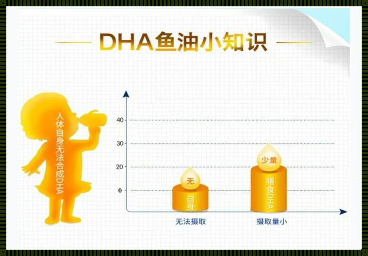 DHA 什么时候吃？揭秘最佳时机