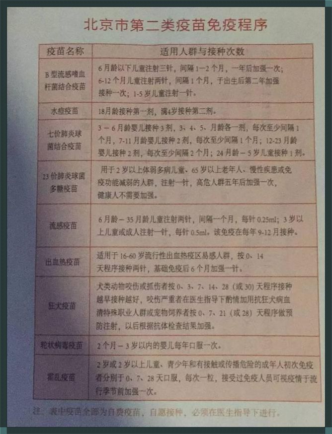 hib 疫苗宝宝有必要打吗？一篇深入剖析的文章