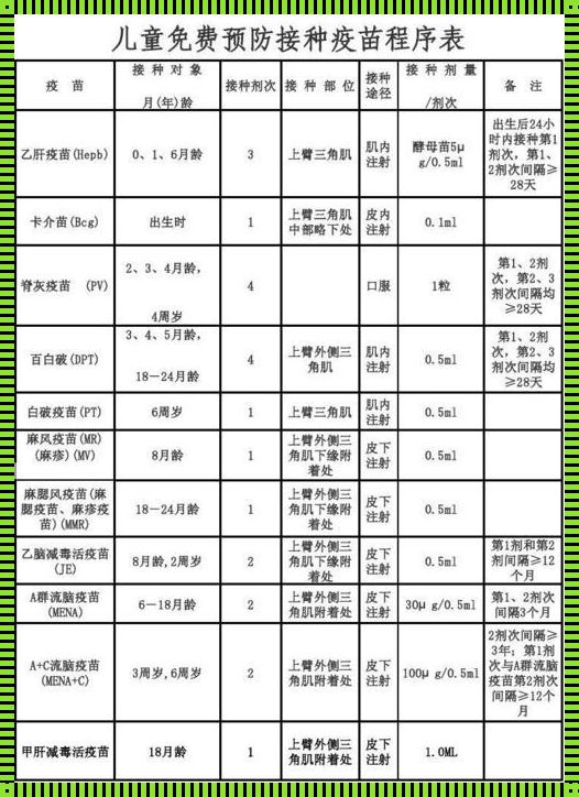 儿童疫苗免费与自费表：育儿动态解析