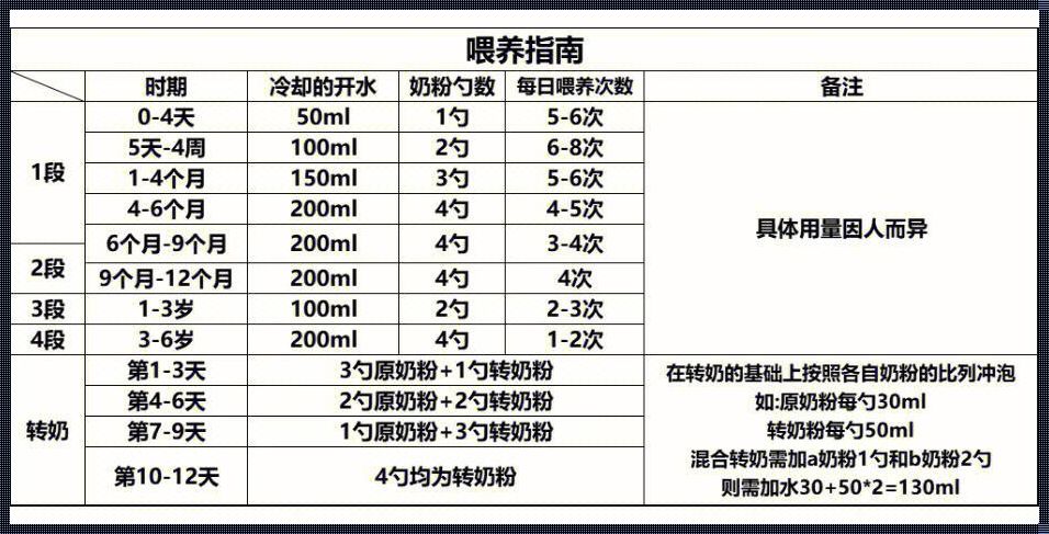 新生儿克数怎么算斤数：一场斤斤计较的探究